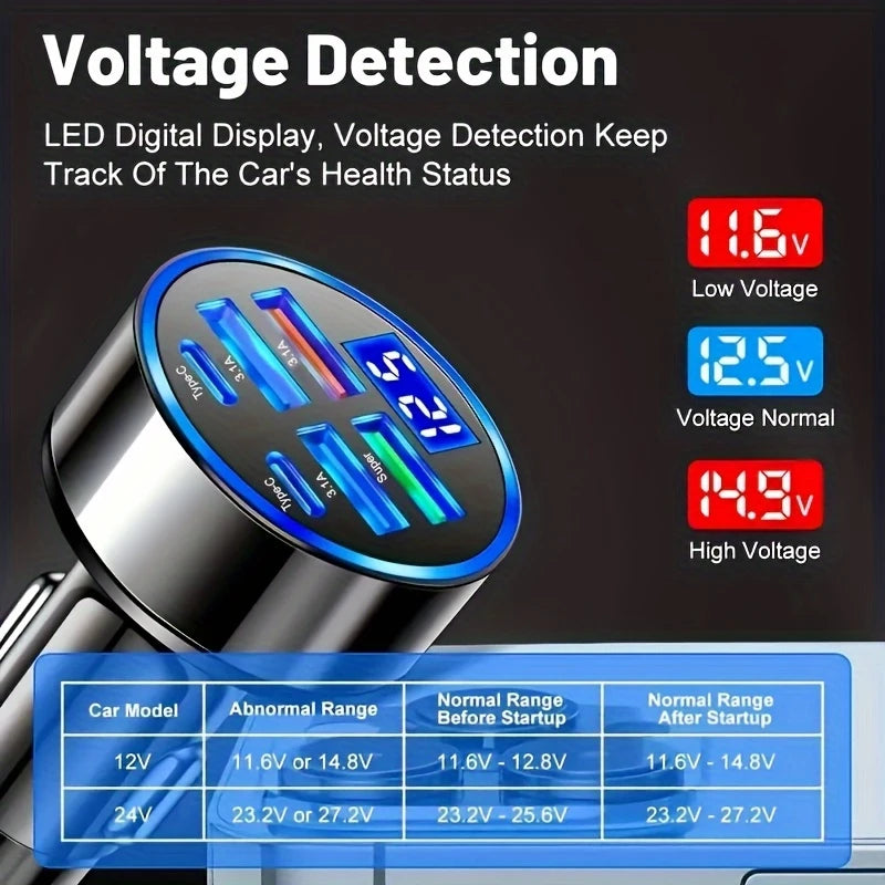 Ultra-Fast Dual PD USB Charger